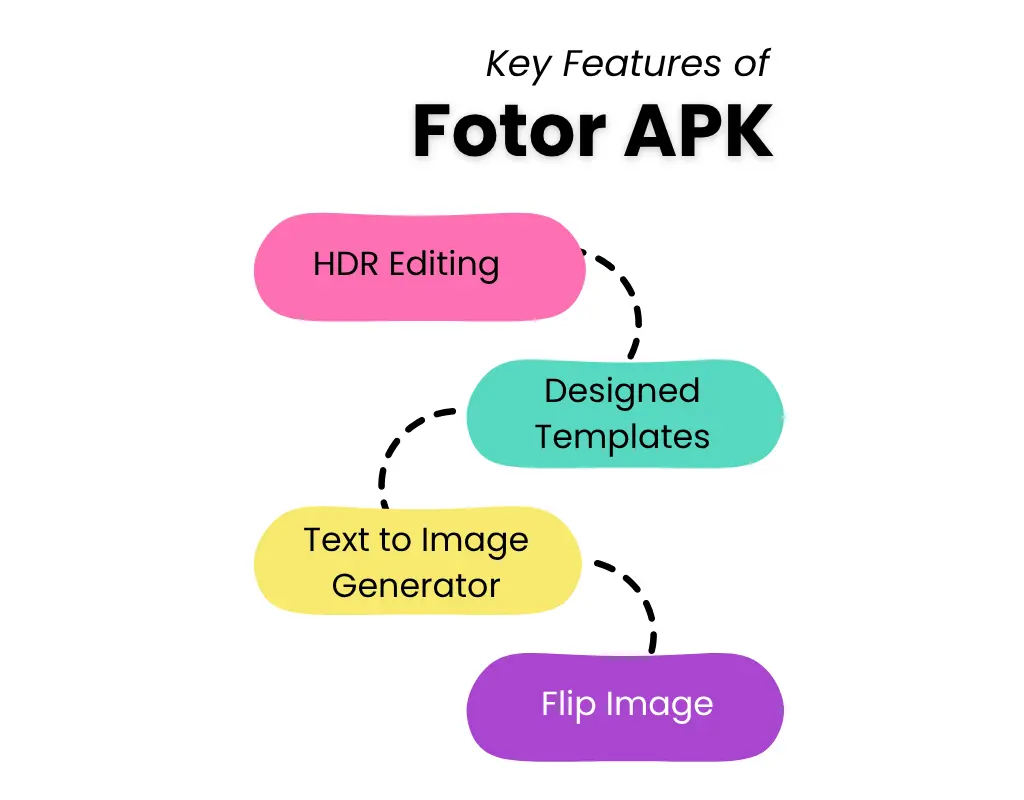 Remini vs Fotor: Which AI Photo Editor Is Best for You? 3 Key features of Fotor APK
