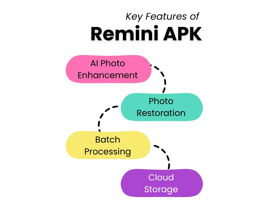 Remini vs Fotor: Which AI Photo Editor Is Best for You? 2 key features of remini Apk 1